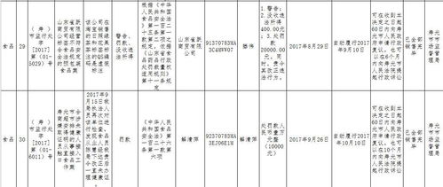 省局通报 潍坊人别在吃这些了,涉及食品企业 超市 酒店